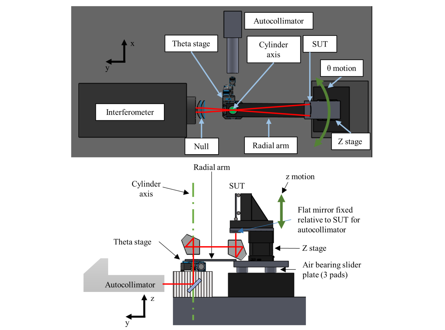 X-ray mirror metrology