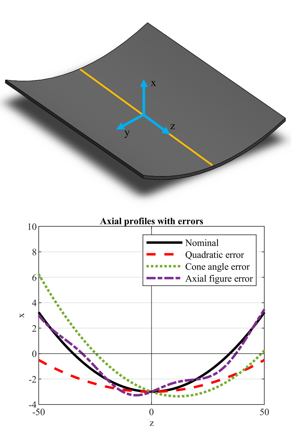 Xray mirror metrology