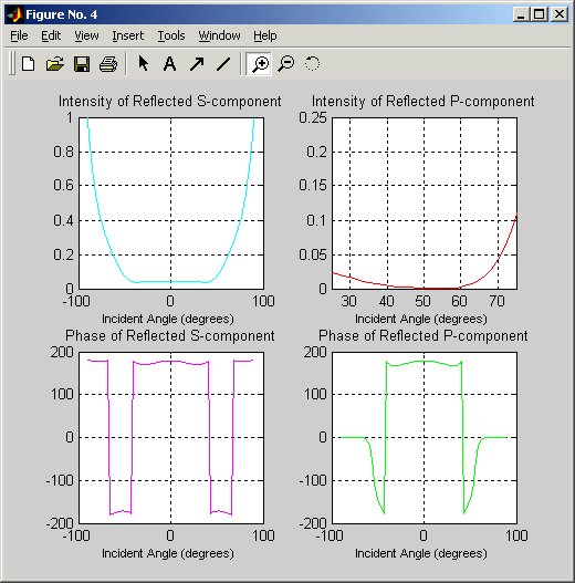 Fig 9: A snapshot with the upper right graph zoomed in