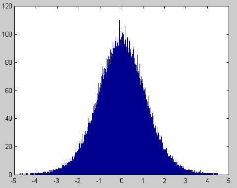 histogram