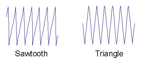 sawtooth_triangle