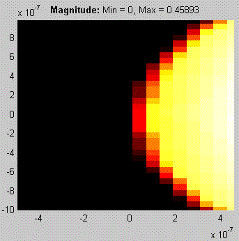 simulation.result.1