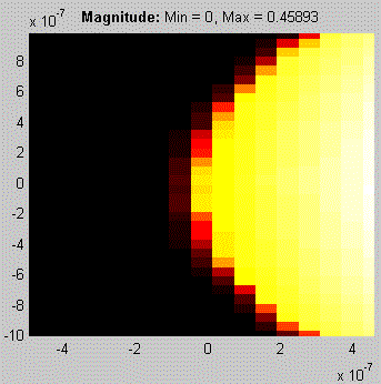 simulation.result.2