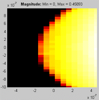 simulation.result.3