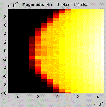 simulation.result.4