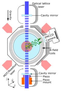 Advanced Lattice Atom Interferometer