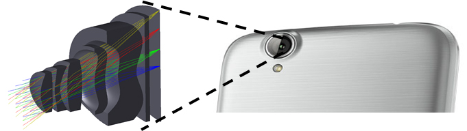 Miniature camera lens design